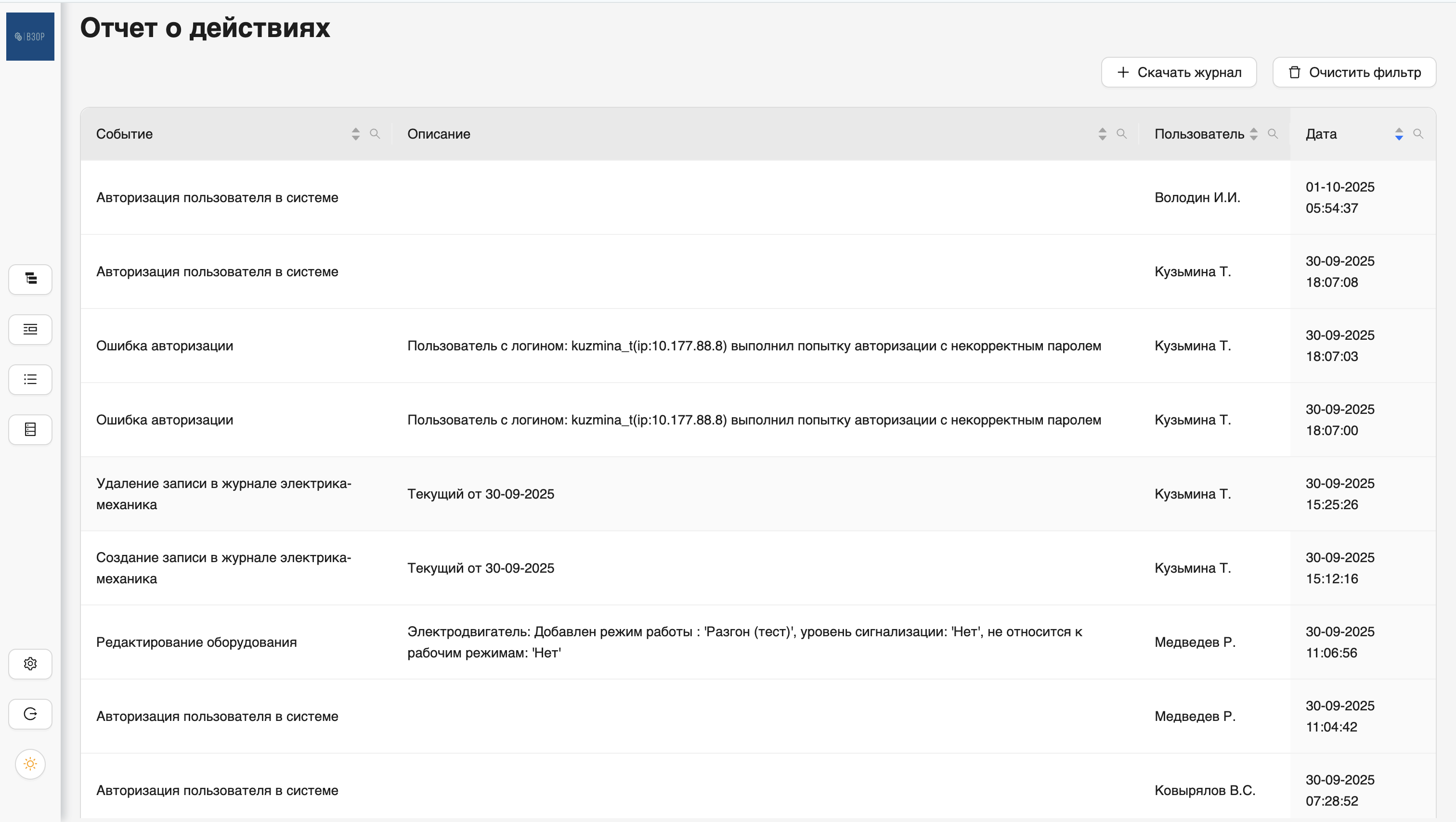 Отчёт о действиях